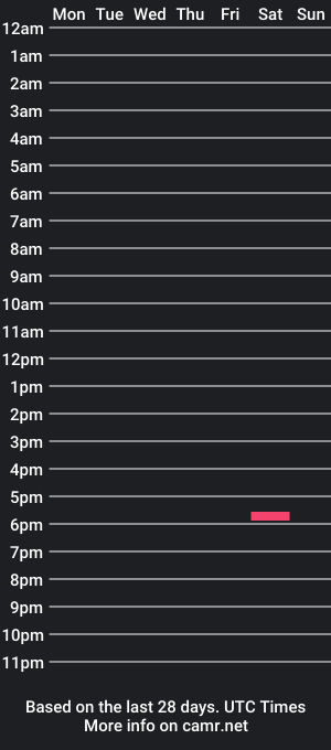 cam show schedule of aristor