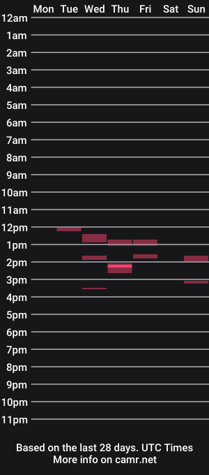 cam show schedule of aristotleb