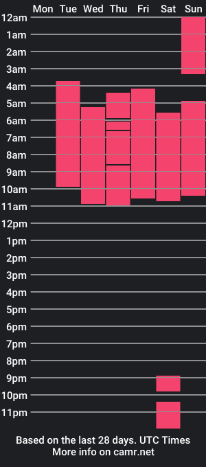 cam show schedule of arisweetener