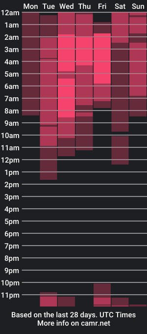 cam show schedule of arivega