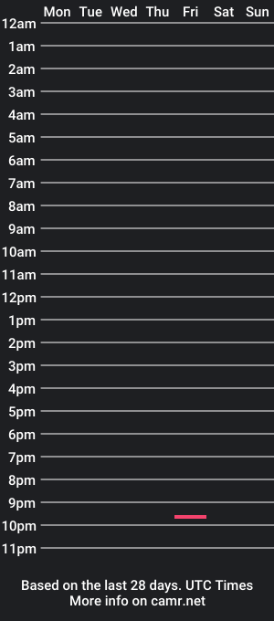 cam show schedule of arizbeth_