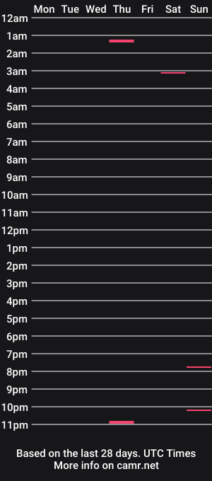 cam show schedule of arizona_sex