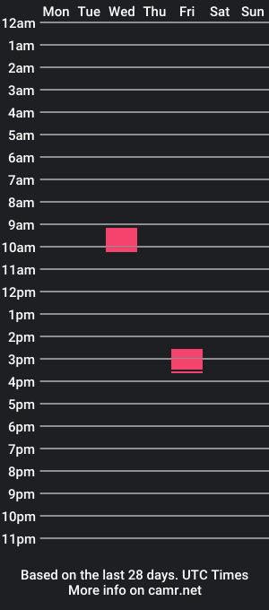 cam show schedule of arizonamayy