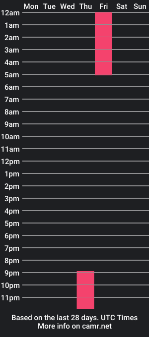 cam show schedule of arizonamech