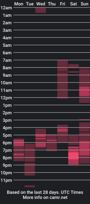 cam show schedule of arjundeeper