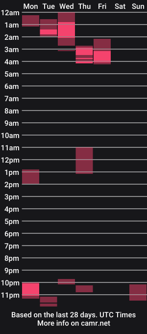 cam show schedule of arjunmallu