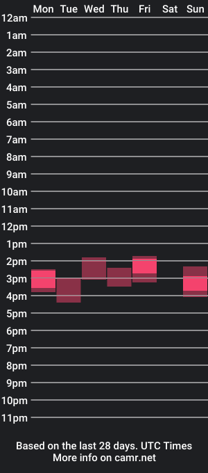 cam show schedule of arkadyakashboy