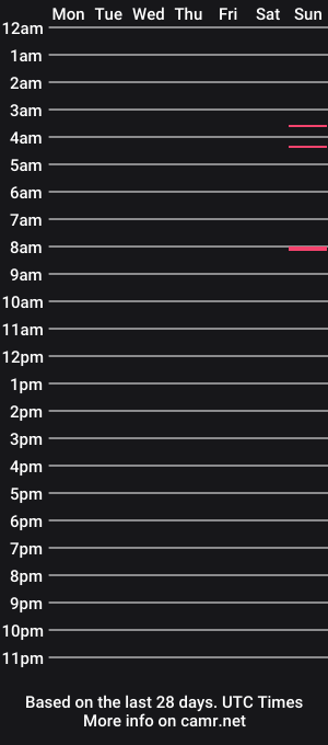 cam show schedule of arkansasmuscle34