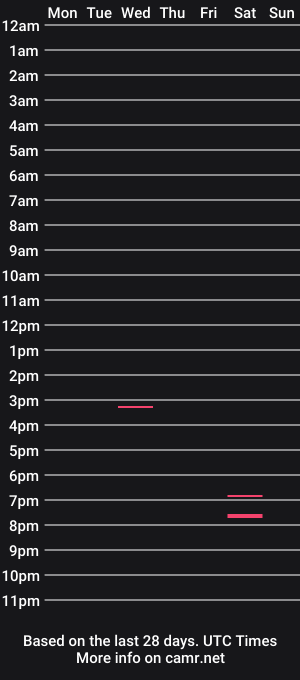 cam show schedule of arlando67