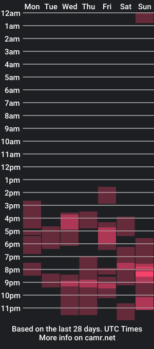 cam show schedule of arlenhere