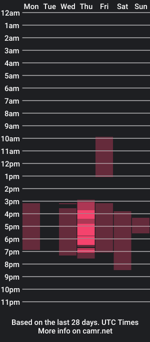 cam show schedule of arlenrosset2