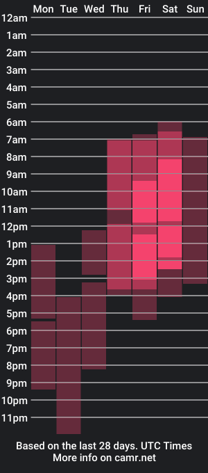 cam show schedule of arlette_moon