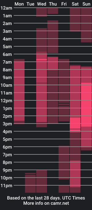 cam show schedule of arlettebensley