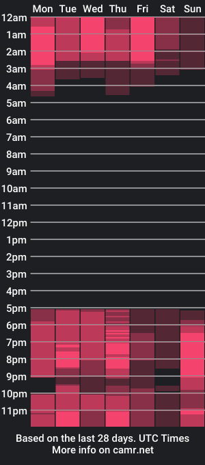 cam show schedule of arlettefitch