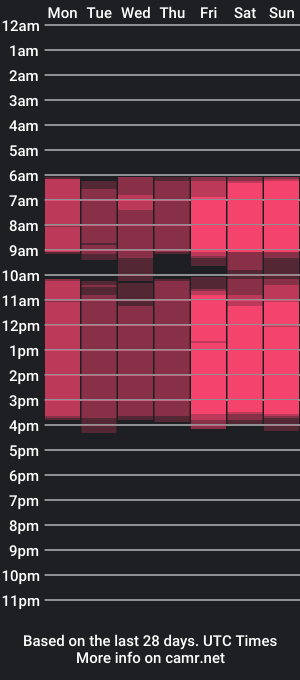 cam show schedule of arlettehathaway