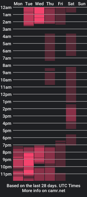 cam show schedule of arlex_smith