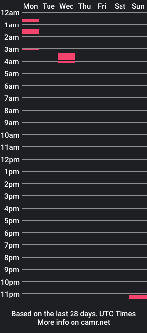 cam show schedule of arley1966