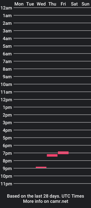 cam show schedule of arlosworld