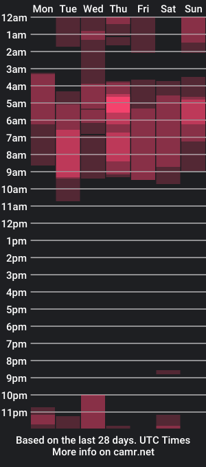 cam show schedule of arm578