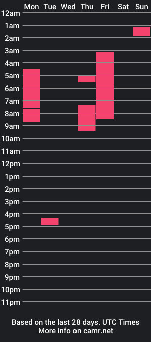 cam show schedule of armando_flores