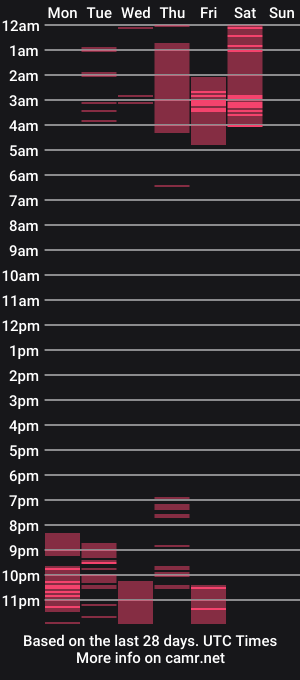 cam show schedule of armandosteel