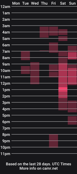 cam show schedule of armanidark