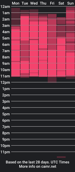 cam show schedule of arminjones1