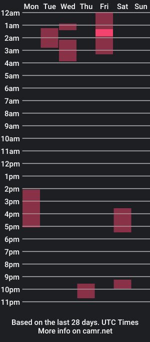 cam show schedule of armoman12