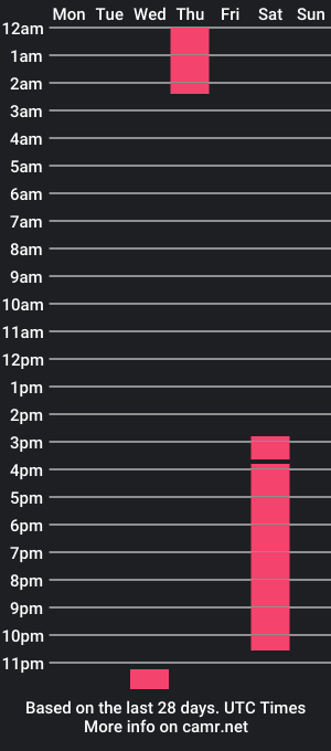 cam show schedule of armondx_parkr