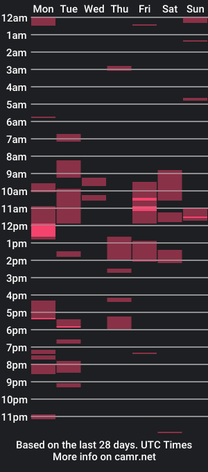 cam show schedule of armored_6