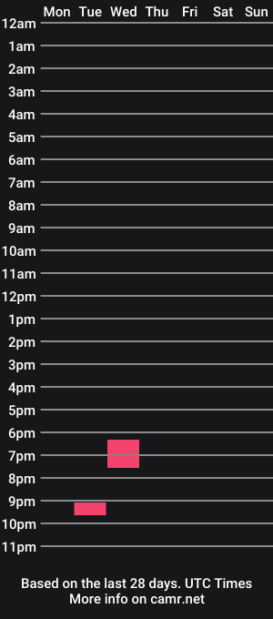 cam show schedule of armydevil