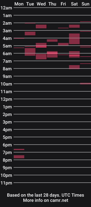 cam show schedule of armystudd22