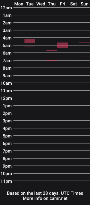 cam show schedule of arni_strong