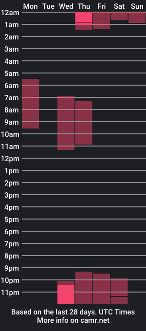 cam show schedule of arnold_laurent