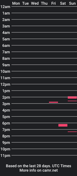 cam show schedule of arnoldsnarb