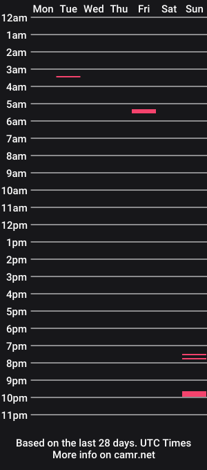 cam show schedule of arod88atl