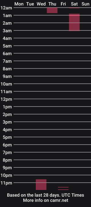 cam show schedule of arok73