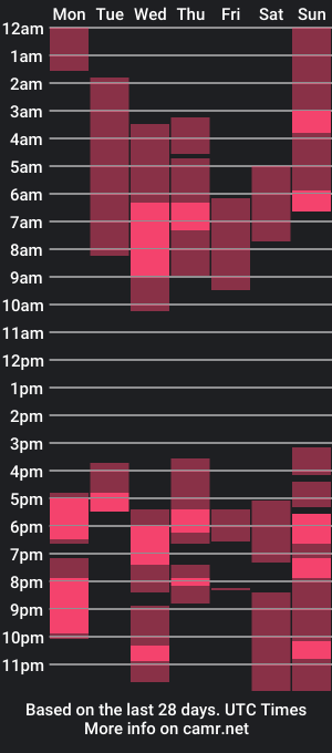 cam show schedule of aron739_