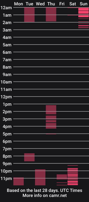 cam show schedule of aron__cooper