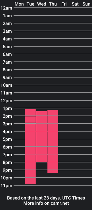 cam show schedule of aron_colle