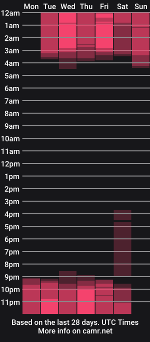 cam show schedule of aron_cruz12