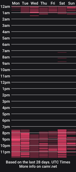 cam show schedule of aron_latinhot19