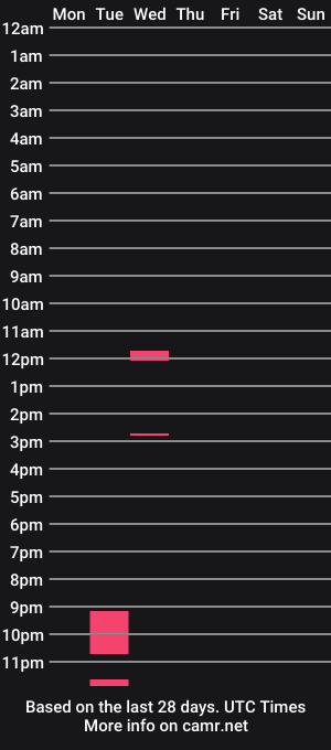 cam show schedule of aron_mercury08