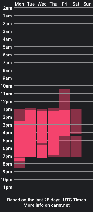 cam show schedule of aron_miler