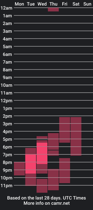 cam show schedule of aron_miller18