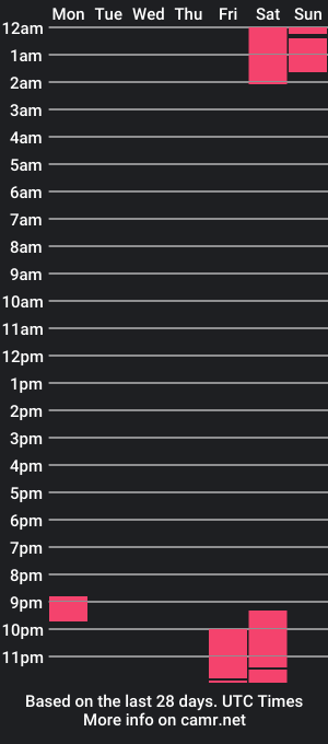 cam show schedule of aron_piter