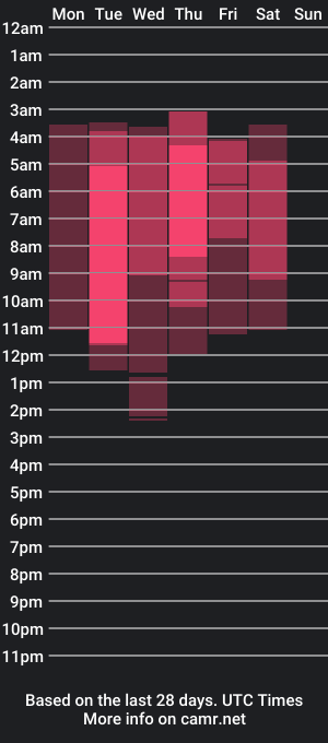 cam show schedule of aron_santoro1