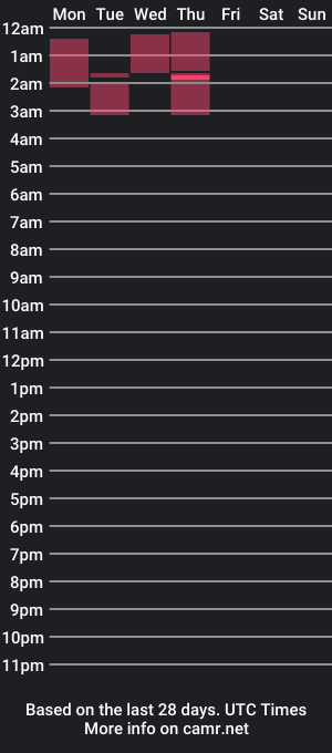 cam show schedule of aron_santos