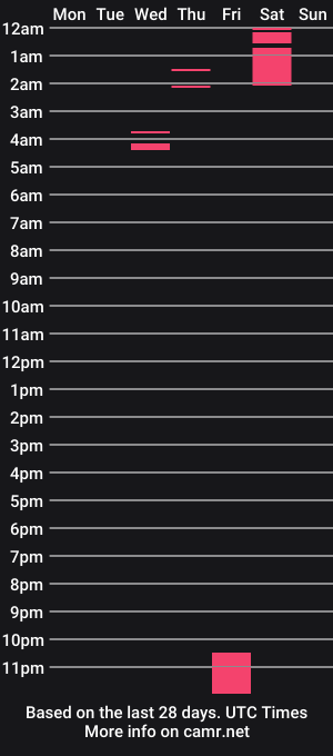 cam show schedule of aron_smithh