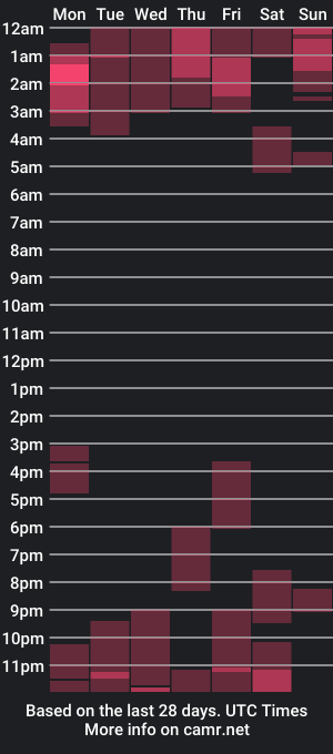 cam show schedule of aron_speed1